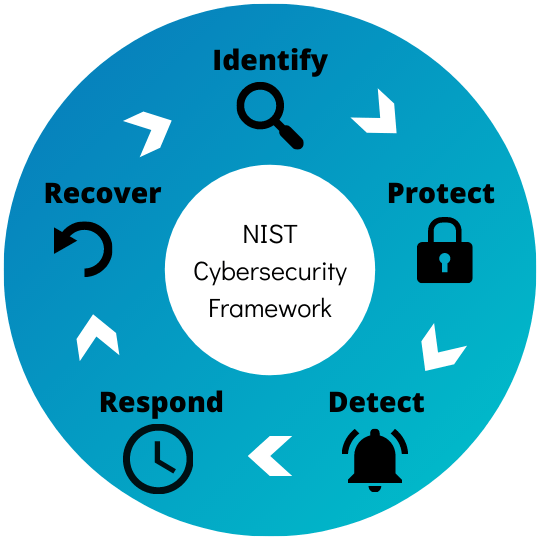 RISKWATCH BLOG - RiskWatch