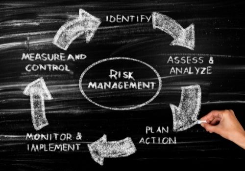 Risk Management software process