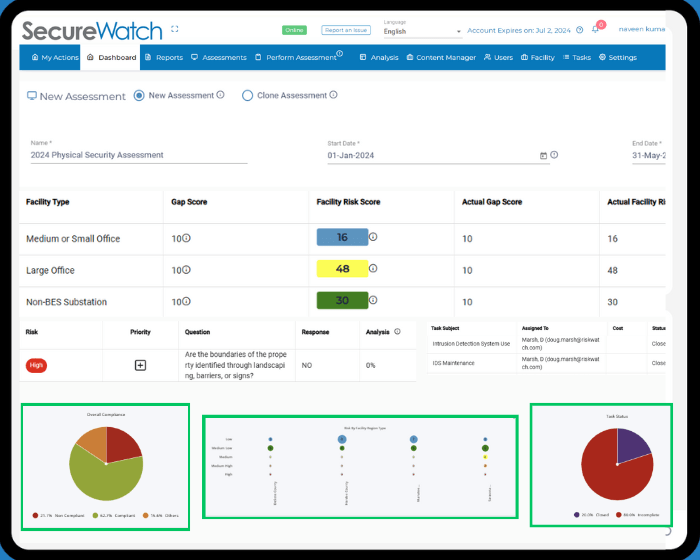 Riskwatch dashboard