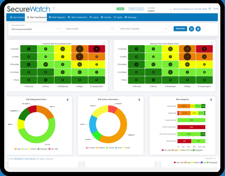 riskwatch risk management software dashboard