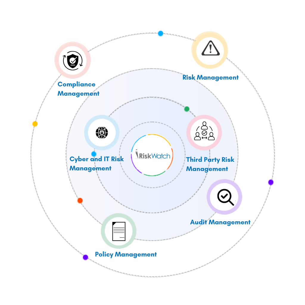 RiskWatch GRC Platform